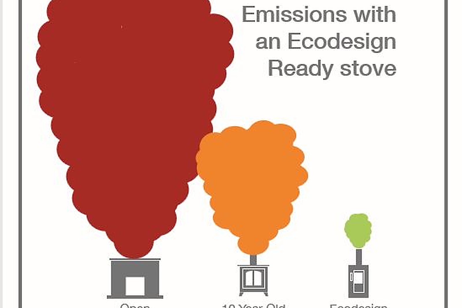 Emissions reduction display showing the ecodesign standard at the Burham showroom